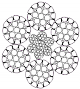 压实股钢丝绳6×K25FI-IWRC