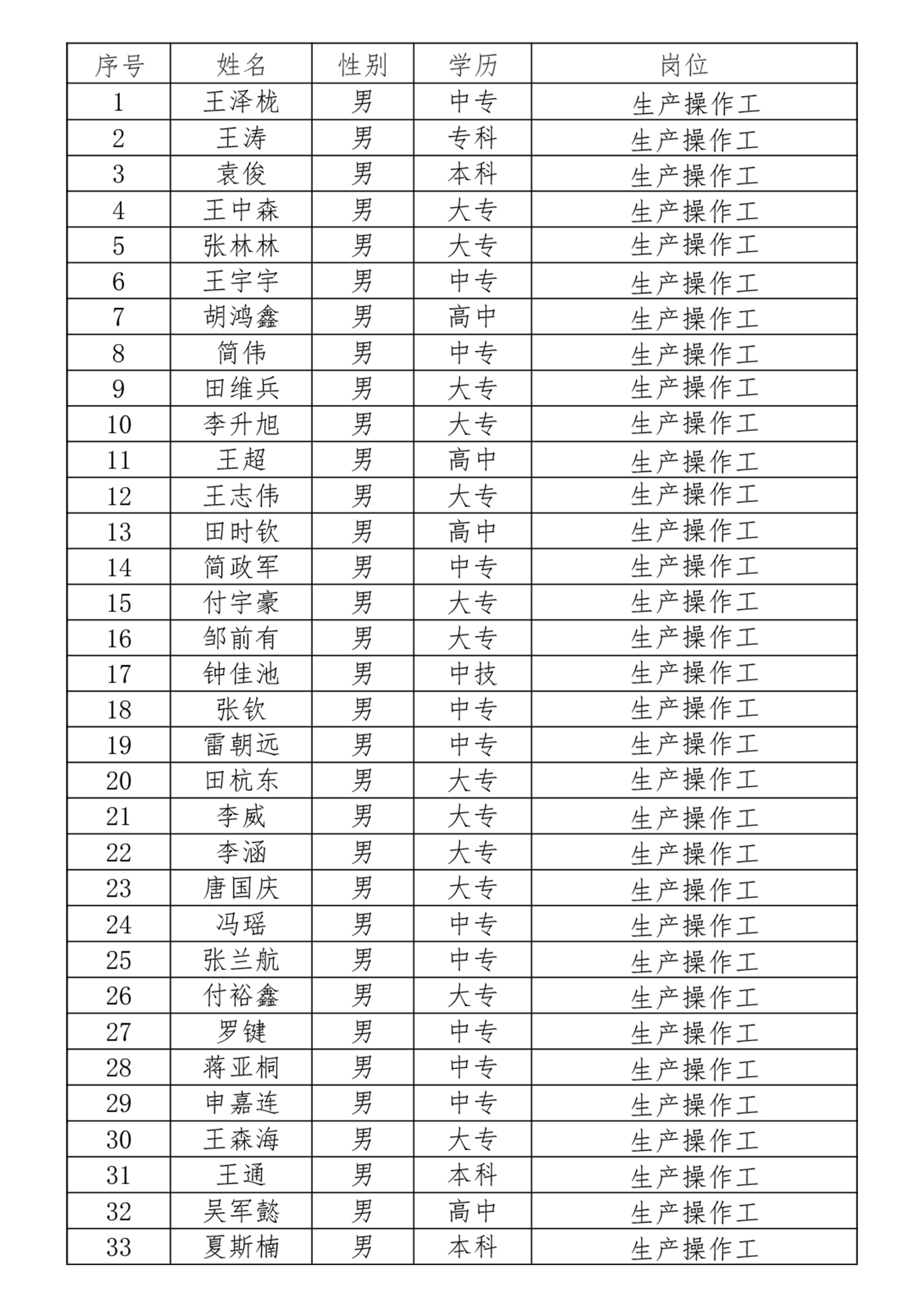 2024年6月份生产操作人员招聘录用公示.jpg